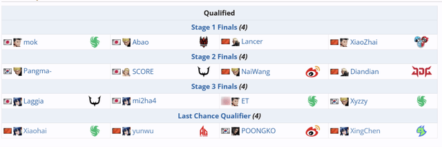 pg电子麻将胡了2试玩当“偏见”被抛却格斗电竞正走向大众舞台